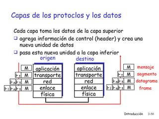 Capas de los protoclos y los datos Cada capa toma los datos de la capa superior agrega información de control (header) y crea una nueva unidad de datos pasa esta nueva unidad a la capa inferior origen destino mensaje segmento datagrama frame aplicación transporte red enlace física aplicación transporte red enlace física M M M M H t H t H n H t H n H l M M M M H t H t H n H t H n H l 