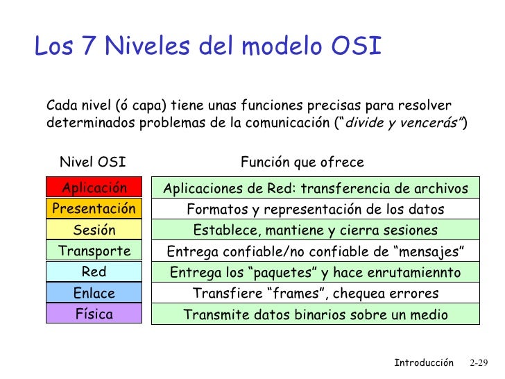 Osi