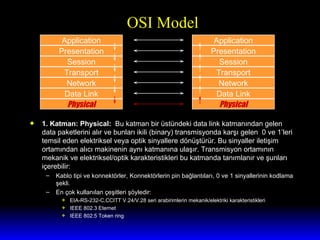 OSI Model 1. Katman: Physical:   Bu katman bir üstündeki data link katmanından gelen data paketlerini alır ve bunları ikili (binary) transmisyonda karşı gelen  0 ve 1’leri temsil eden elektriksel veya optik sinyallere dönüştürür. Bu sinyaller iletişim ortamından alıcı makinenin aynı katmanına ulaşır. Transmisyon ortamının mekanik ve elektriksel/optik karakteristikleri bu katmanda tanımlanır ve şunları içerebilir: Kablo tipi ve konnektörler, Konnektörlerin pin bağlantıları, 0 ve 1 sinyallerinin kodlama şekli. En çok kullanılan çeşitleri şöyledir:  EIA-RS-232-C,CCITT V.24/V.28 seri arabirimlerin mekanik/elektriki karakteristikleri IEEE 802.3 Eternet IEEE 802.5 Token ring  Application Presentation Network Session Transport Data Link Physical Application Presentation Network Session Transport Data Link Physical 