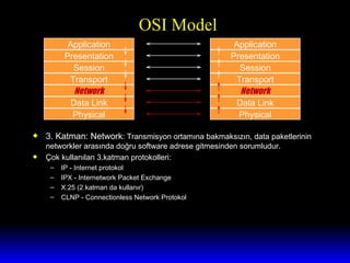 OSI Model 3. Katman: Network : Transmisyon ortamına bakmaksızın, data paketlerinin networkler arasında doğru software adrese gitmesinden sorumludur. Çok kullanılan 3.katman protokolleri: IP - Internet protokol IPX - Internetwork Packet Exchange X.25 (2.katman da kullanır) CLNP - Connectionless Network Protokol Application Presentation Network Session Transport Data Link Physical Application Presentation Network Session Transport Data Link Physical 
