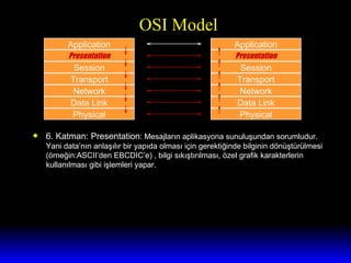 OSI Model 6. Katman: Presentation : Mesajların aplikasyona sunuluşundan sorumludur. Yani data’nın anlaşılır bir yapıda olması için gerektiğinde bilginin dönüştürülmesi (örneğin:ASCII’den EBCDIC’e) , bilgi sıkıştırılması, özel grafik karakterlerin kullanılması gibi işlemleri yapar.  Application Presentation Network Session Transport Data Link Physical Application Presentation Network Session Transport Data Link Physical 