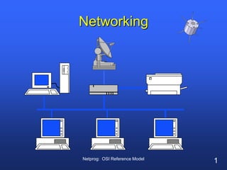 Netprog:  OSI Reference Model Networking 