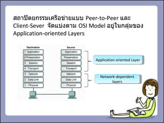 สถาปัตยกรรมเครือข่ายแบบ  Peer-to-Peer   และ  Client-Sever  จัดแบ่งตาม  OSI Model  อยู่ในกลุ่มของ  Application-oriented Layers Application-oriented Layer Network-dependent layers 