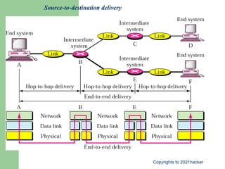 Source-to-destination delivery 