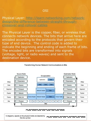 OSI

Physical Layer: http://learn-networking.com/network-
design/the-difference-between-straight-through-
crossover-and-rollover-cables

The Physical Layer is the copper, fiber, or wireless that
connects network devices. The bits that arrive here are
encoded according to the protocols that govern their
type of end device. The control code is added to
indicate the beginning and ending of each frame of bits.
The encoded bits are transformed into signals
(voltage, light, or radio waves) and sent to the
destination device.
 