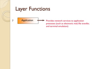 Layer Functions

7     Application   Provides network services to application
                    processes (such as electronic mail, file transfer,
                    and terminal emulation)
 