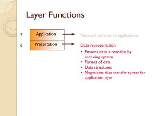 Layer Functions

7     Application    Network services to applications

6     Presentation   Data representation
                     • Ensures data is readable by
                       receiving system
                     • Format of data
                     • Data structures
                     • Negotiates data transfer syntax for
                       application layer
 