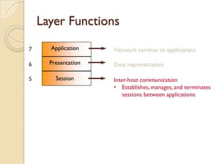 Layer Functions

7     Application    Network services to applications

6     Presentation   Data representation

5       Session      Inter-host communication
                     • Establishes, manages, and terminates
                         sessions between applications
 