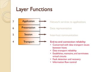 Layer Functions

7     Application    Network services to applications

6     Presentation   Data representation

5       Session      Inter-host communication

4      Transport     End-to-end connection reliability
                     • Concerned with data transport issues
                       between hosts
                     • Data transport reliability
                     • Establishes, maintains, and terminates
                       virtual circuits
                     • Fault detection and recovery
                     • Information flow control
 
