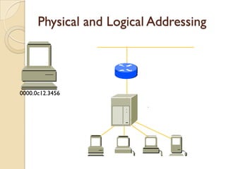 Physical and Logical Addressing




0000.0c12.3456
 