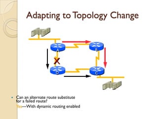 Adapting to Topology Change


                        A
                        A               B
                                        B


                       X
                        D
                        D               C
                                        C




   Can an alternate route substitute
    for a failed route?
    Yes—With dynamic routing enabled
 
