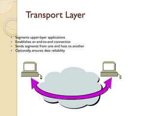 Transport Layer

   Segments upper-layer applications
   Establishes an end-to-end connection
   Sends segments from one end host to another
   Optionally, ensures data reliability
 