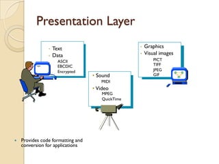Presentation Layer
                    •   Text                          •   Graphics
                    •   Data                          •   Visual images
                          ASCII                               PICT
           login:
                          EBCDIC                              TIFF
                          Encrypted                           JPEG
                                      • Sound                 GIF
                                         MIDI
                                      • Video
                                          MPEG
                                          QuickTime




   Provides code formatting and
    conversion for applications
 