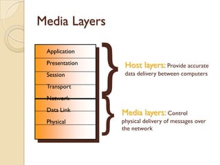 Media Layers



                    }
7    Application
6    Presentation        Host layers: Provide accurate
5    Session             data delivery between computers

4    Transport




                    }
3    Network
2    Data Link
                        Media layers: Control
1    Physical           physical delivery of messages over
                        the network
 