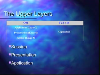 Comparison and Contrast between OSI and TCP/IP Model | PPT