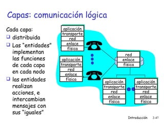 Capas: comunicación lógica
Cada capa:
 distribuida
 Las “entidades”
implementan
las funciones
de cada capa
en cada nodo
 las entidades
realizan
acciones, e
intercambian
mensajes con
sus “iguales”

aplicación
transporte
red
enlace
física
aplicación
transporte
red
enlace
física

red
enlace
física

aplicación
transporte
red
enlace
física

aplicación
transporte
red
enlace
física

Introducción

2-47

 
