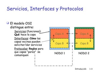 Servicios, Interfaces y Protocolos
 El modelo OSI

distingue entre:
Servicios (funciones):
Qué hace la capa
Interfaces: Cómo las
capas vecinas pueden
solicitar/dar servicios
Protocolos: Reglas para
que capas “pares” se
comuniquen

Capa A

Capa A

Capa B

Capa B

NODO 1

NODO 2

Introducción

2-21

 