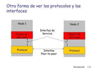 Otra forma de ver los protocolos y las
interfaces
Nodo 1

Objeto de
alto nivel

Protocol

Nodo 2
Interfaz de
Servicio

Interfaz
Peer-to-peer

Objeto de
alto nivel

Protocol

Introducción

2-23

 