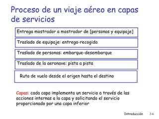 Proceso de un viaje aéreo en capas
de servicios
Entrega mostrador a mostrador de [personas y equipaje]
Traslado de equipaje: entrega-recogida
Traslado de personas: embarque-desembarque
Traslado de la aeronave: pista a pista
Ruta de vuelo desde el origen hasta el destino
Capas: cada capa implementa un servicio a través de las
acciones internas a la capa y solicitando el servicio
proporcionado por una capa inferior
Introducción

2-6

 