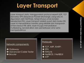 IntegratedITEducationwww.spb.ac.id
Layer transport data, menggunakan protocol seperti UDP, TCP
dan/atau SPX (Sequence Packet eXchange, yang satu ini
digunakan oleh NetWare, tetapi khusus untuk koneksi
berorientasi IPX). Layer transport adalah pusat dari mode-OSI.
Layer ini menyediakan transfer yang reliable dan transparan
antara kedua titik akhir, layer ini juga menyediakan
multiplexing, kendali aliran dan pemeriksaan error serta
memperbaikinya
Network components:
 Gateway
 Advanced Cable Tester
 Brouter
Protocols:
 TCP, ARP, RARP;
 SPX
 NWLink
 NetBIOS / NetBEUI
 ATP
 