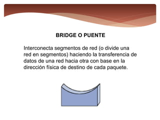 BRIDGE O PUENTE
Interconecta segmentos de red (o divide una
red en segmentos) haciendo la transferencia de
datos de una red hacia otra con base en la
dirección física de destino de cada paquete.
 