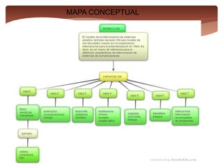 MAPA CONCEPTUAL
 