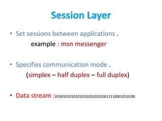 Simplex Mode Example Session Layer OSI Model | PPTX