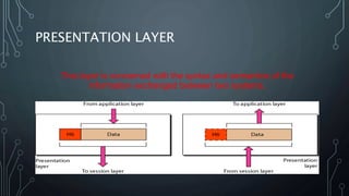 PRESENTATION LAYER
This layer is concerned with the syntax and semantics of the
information exchanged between two systems.
 