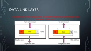 DATA LINK LAYER
The data link layer is responsible for reliable transmission of frames from
one node to the next.
 