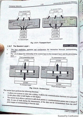 Scanned by CamScanner
