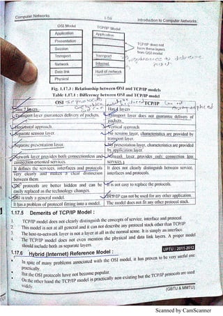 Scanned by CamScanner