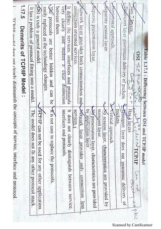 Scanned by CamScanner