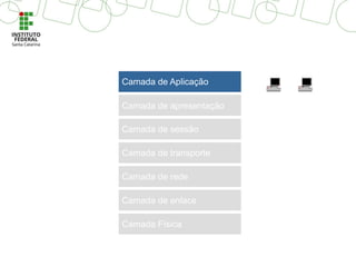Camada de transporte
Camada de sessão
Camada de apresentação
Camada de rede
Camada de Aplicação
Camada de enlace
Camada Física
 