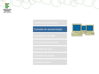 Camada de transporte
Camada de sessão
Camada de apresentação
Camada de rede
Camada de Aplicação
Camada de enlace
Camada Física
 