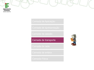 Camada de transporte
Camada de sessão
Camada de apresentação
Camada de rede
Camada de Aplicação
Camada de enlace
Camada Física
 