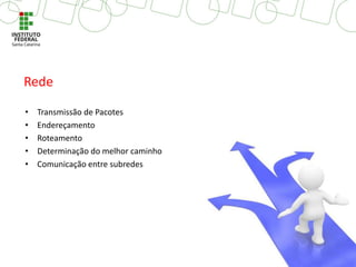 • Transmissão de Pacotes
• Endereçamento
• Roteamento
• Determinação do melhor caminho
• Comunicação entre subredes
Rede
 