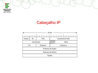 Cabeçalho IP
 