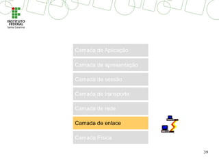 39
Camada de transporte
Camada de sessão
Camada de apresentação
Camada de rede
Camada de Aplicação
Camada de enlace
Camada Física
 