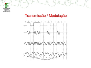Transmissão / Modulação
 