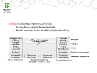 Camadas: Cada camada implementa um serviço
– Realizando ações dentro da própria camada
– Usando os serviços de uma camada imediatamente inferior
 