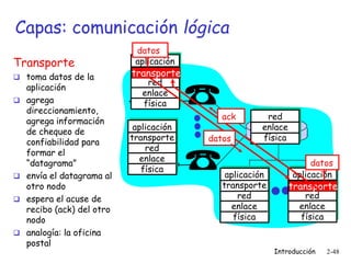 Introducción 2-48
Capas: comunicación lógica
aplicación
transporte
red
enlace
física
aplicación
transporte
red
enlace
física
aplicación
transporte
red
enlace
física
aplicación
transporte
red
enlace
física
red
enlace
física
datos
datos
Transporte
 toma datos de la
aplicación
 agrega
direccionamiento,
agrega información
de chequeo de
confiabilidad para
formar el
“datagrama”
 envía el datagrama al
otro nodo
 espera el acuse de
recibo (ack) del otro
nodo
 analogía: la oficina
postal
datos
transporte
transporte
ack
 
