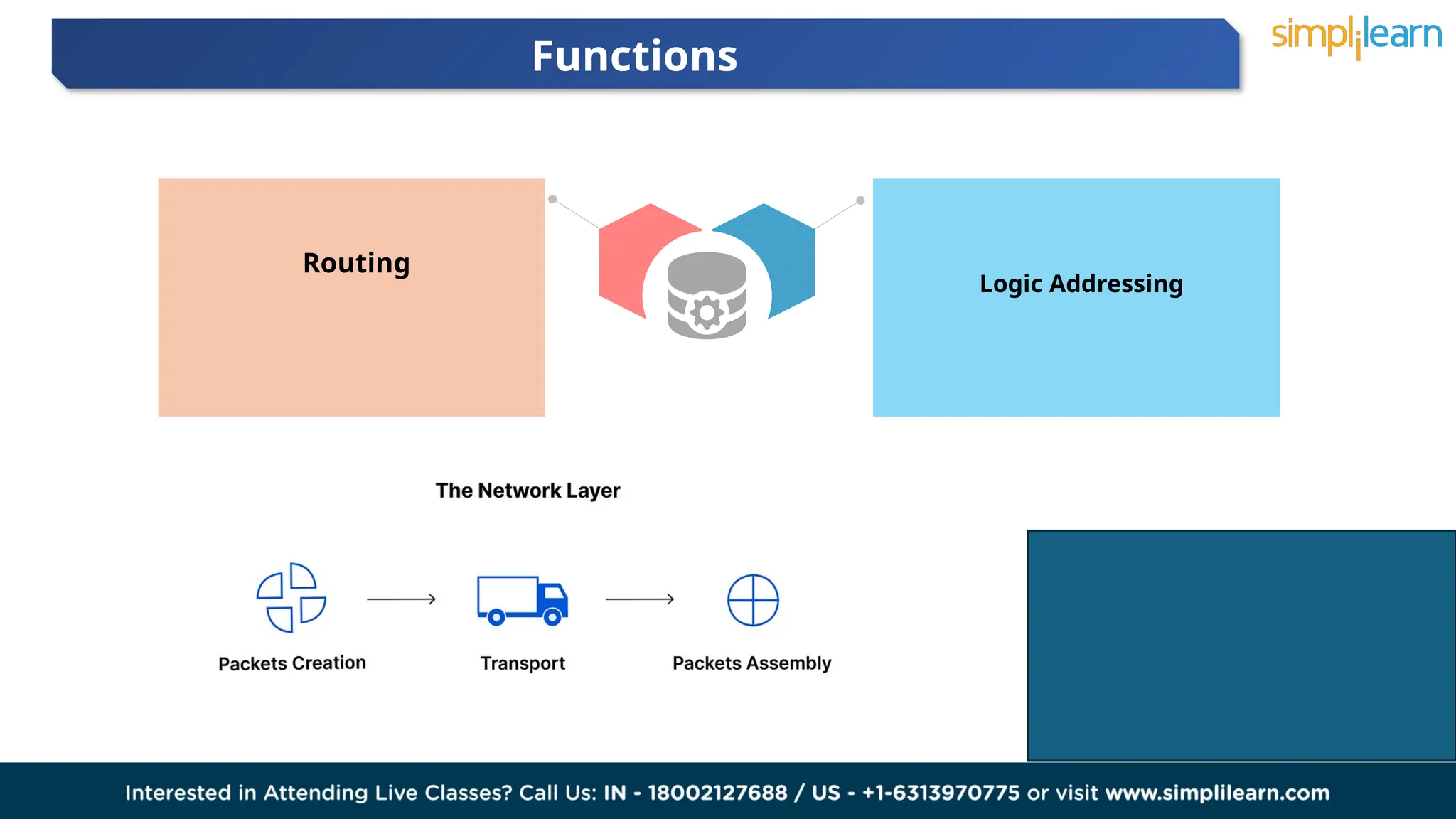 Functions
02 03
Routing
Logic Addressing
 