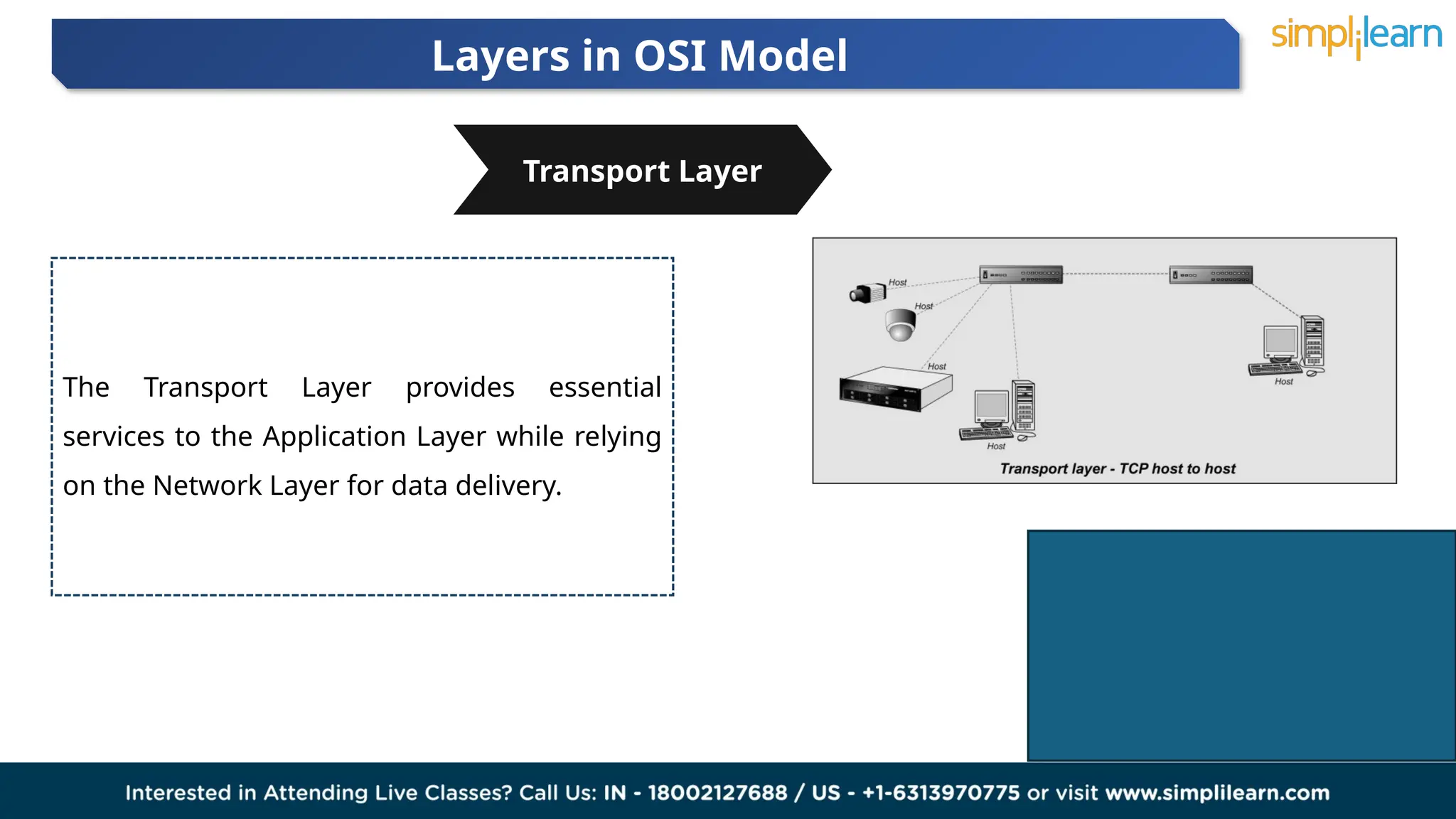 Layers in OSI Model
02 03
The Transport Layer provides essential
services to the Application Layer while relying
on the Network Layer for data delivery.
Transport Layer
 