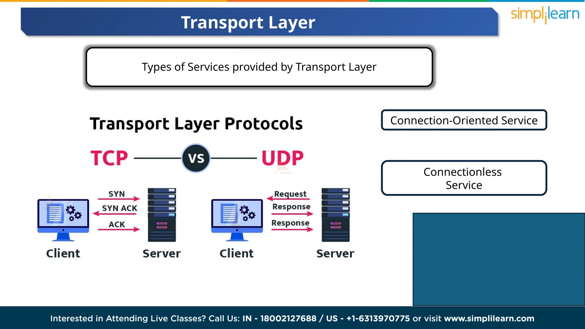 Types of Services provided by Transport Layer
Connection-Oriented Service
Connectionless
Service
Transport Layer
 