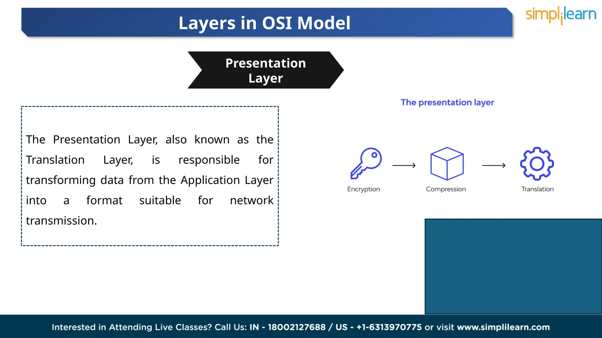 Layers in OSI Model
02 03
The Presentation Layer, also known as the
Translation Layer, is responsible for
transforming data from the Application Layer
into a format suitable for network
transmission.
Presentation
Layer
 