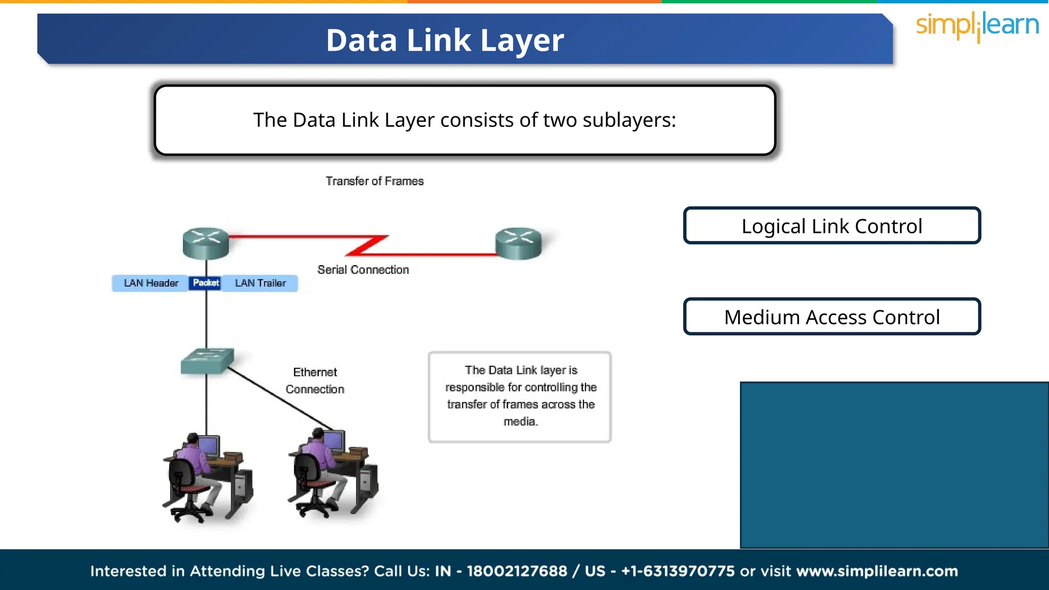 The Data Link Layer consists of two sublayers:
Logical Link Control
Medium Access Control
Data Link Layer
 