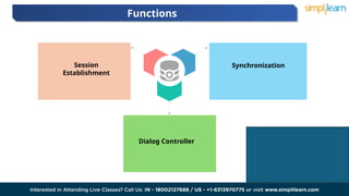 Functions
02 03
Session
Establishment
Synchronization
Dialog Controller
 