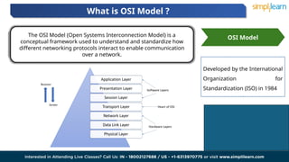 What is OSI Model ?
02 03
OSI Model
The OSI Model (Open Systems Interconnection Model) is a
conceptual framework used to understand and standardize how
different networking protocols interact to enable communication
over a network.
Developed by the International
Organization for
Standardization (ISO) in 1984
 