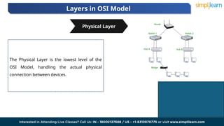 Layers in OSI Model
02 03
The Physical Layer is the lowest level of the
OSI Model, handling the actual physical
connection between devices.
Physical Layer
 