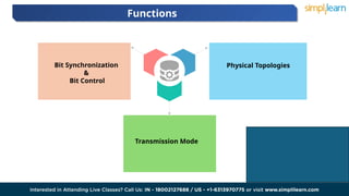 Functions
02 03
Bit Synchronization
&
Bit Control
Physical Topologies
Transmission Mode
 